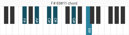 Piano voicing of chord F# 69#11